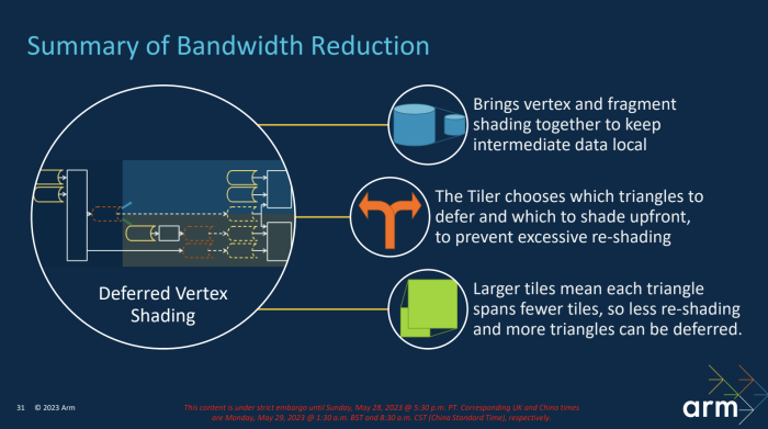 Ohne Erfahrung mit Game-Engines sind die genauen Hintergründe oft unklar. Vereinfacht gesagt werden Daten für Rechenschritte nur einmal aus dem Speicher gelesen. (Bild: Arm)